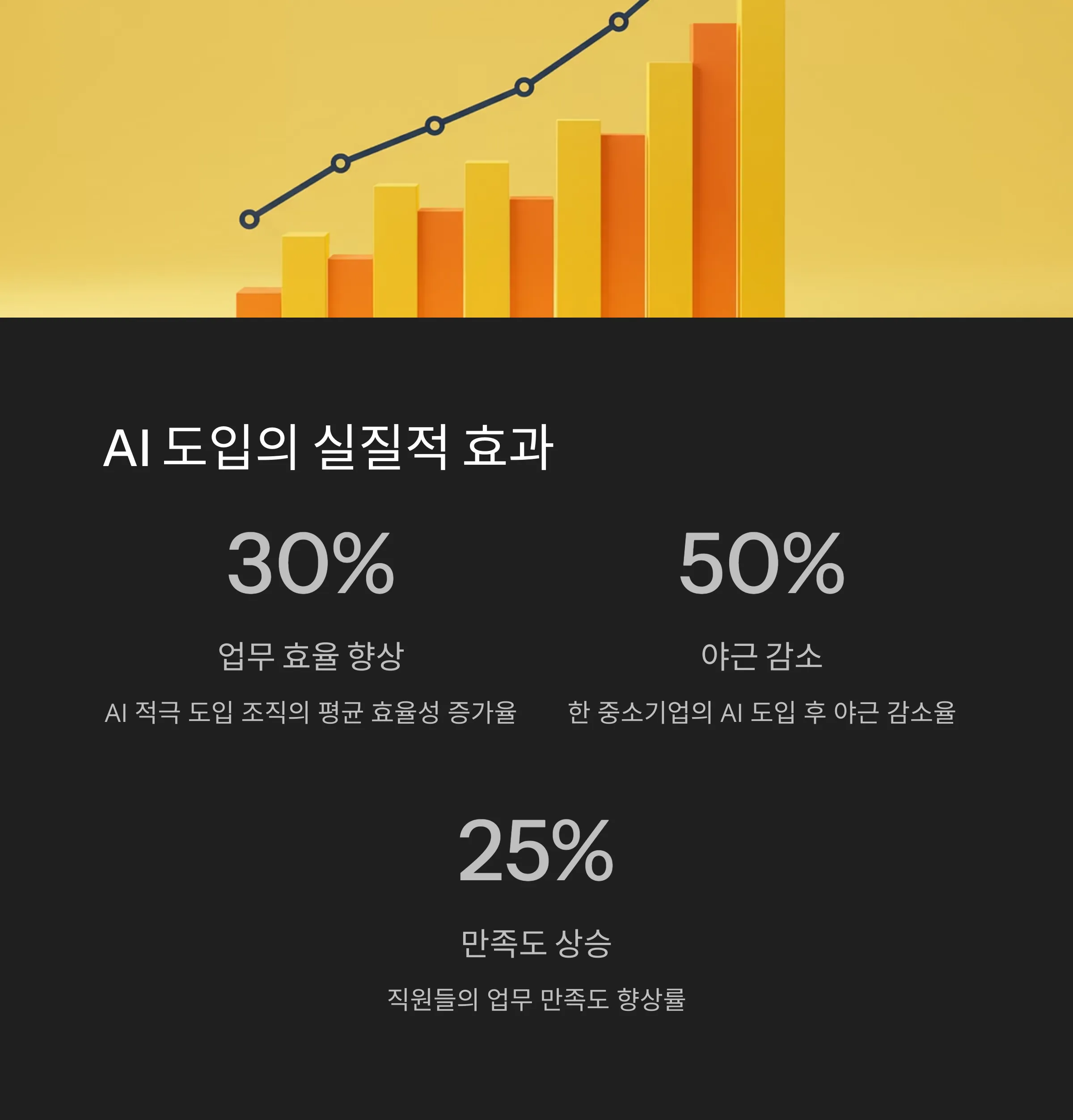 AI 문화 확산