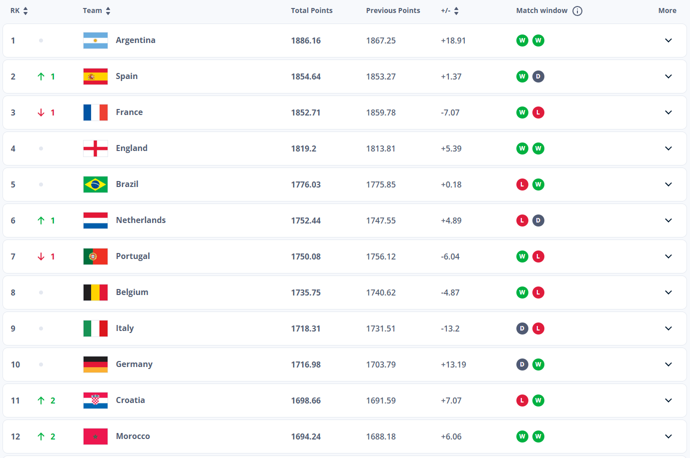 FIFA Ranking(피파랭킹)
