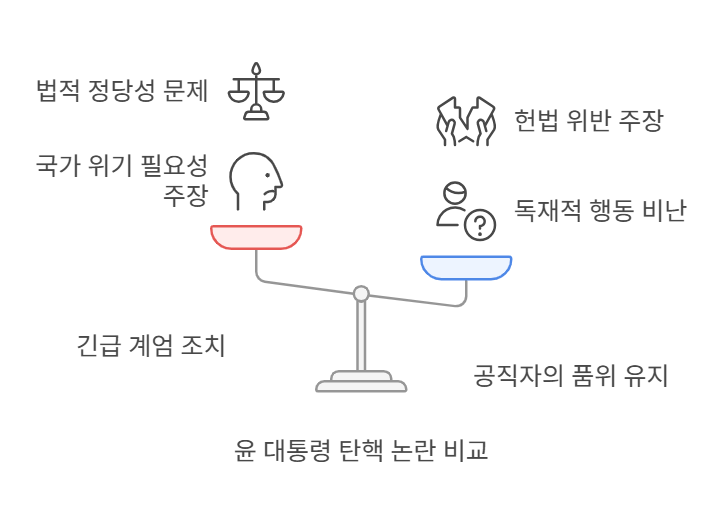 윤석열 탄핵 심판, 최후 변론 이후 인용과 기각 전망