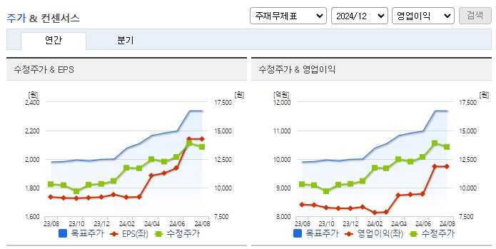 NH투자증권_컨센서스