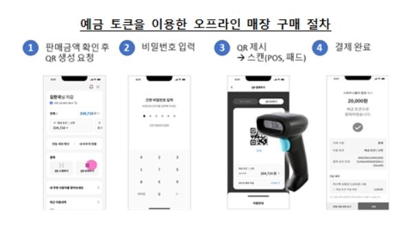 디지털 화폐 사용 방법