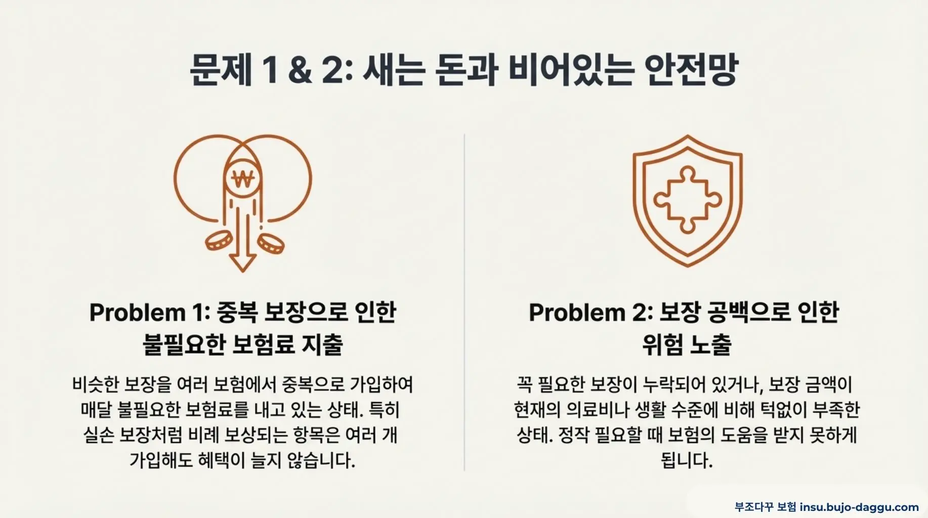 보험 관리란 무엇인가 초보자를 위한 보험 관리 개념 총정리