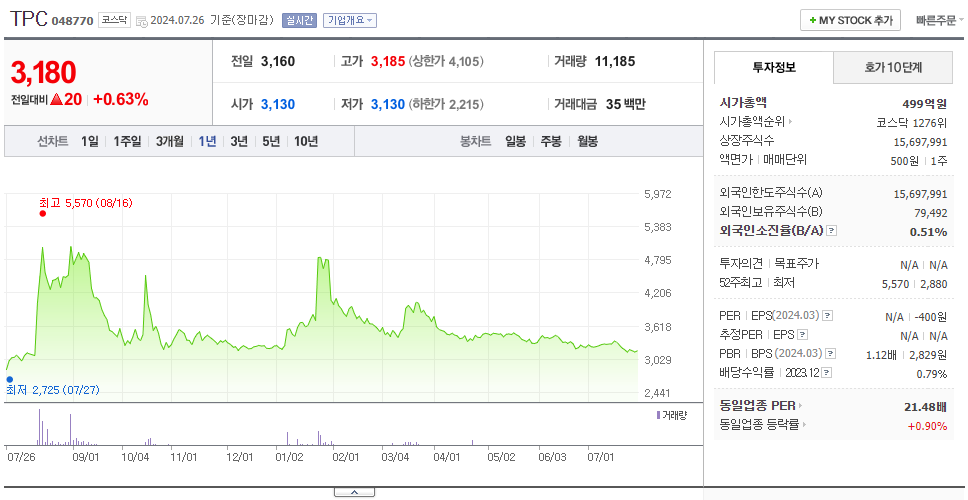 TPC_주가