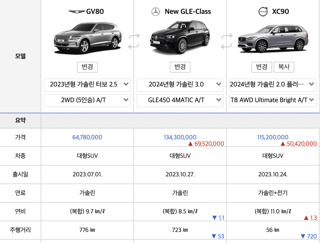 2025 제네시스 GV80 풀옵션 가격 하이브리드 페이스리프트 연비(+개인적인 견해)
