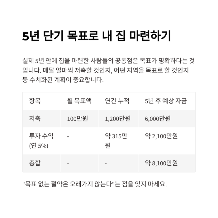 개인금융