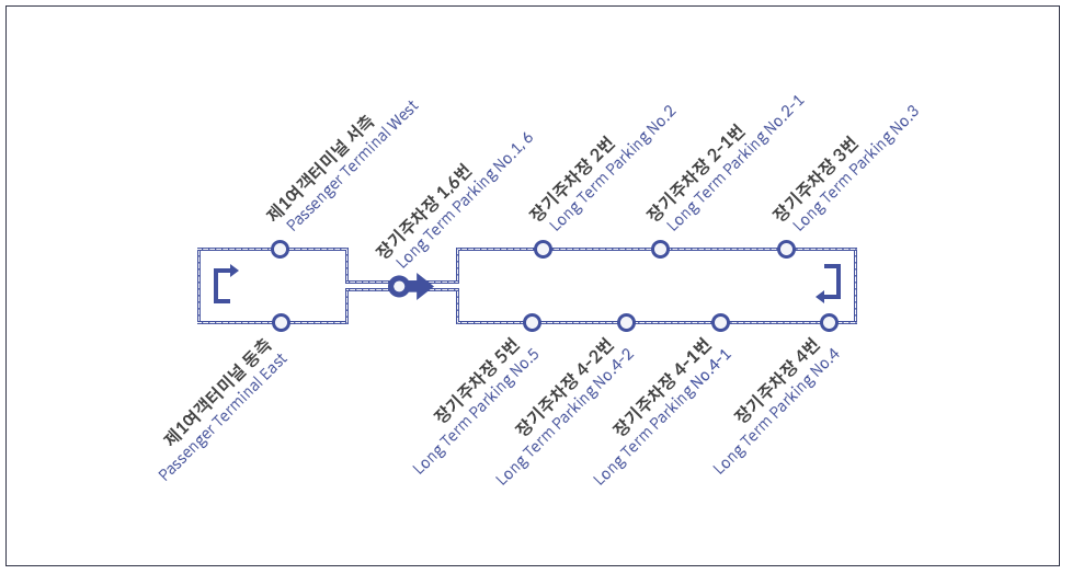 인천공항 장기주차 예약