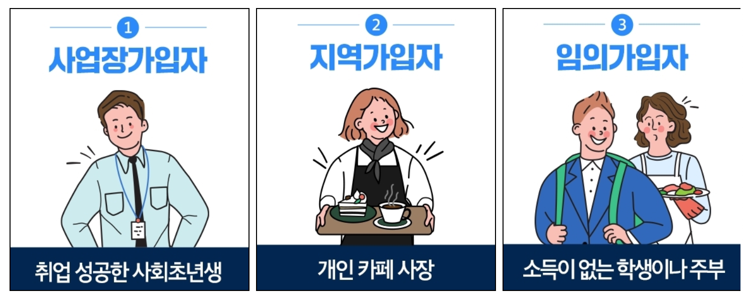 국민연금 가입자의 종류
