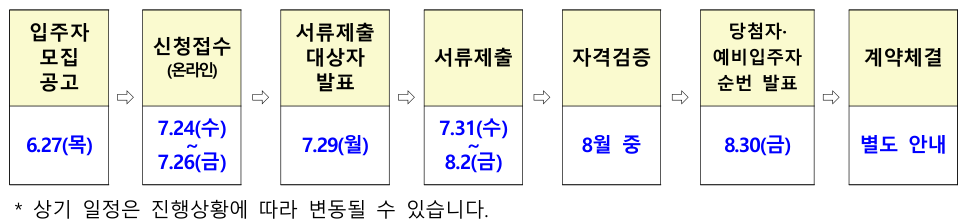 든든전세주택