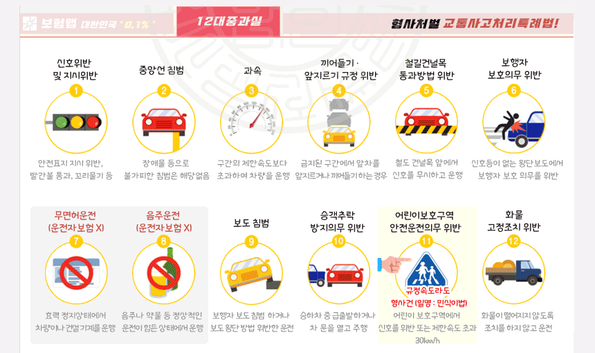 12대중과실이란