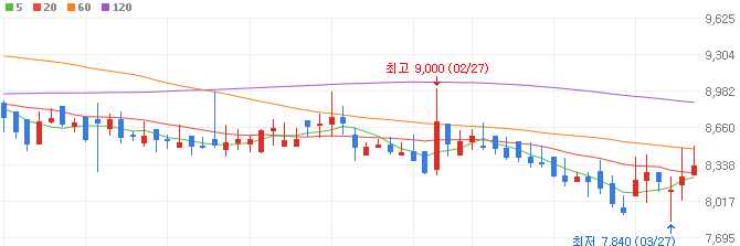 안철수-관련주-케이알엠-주가