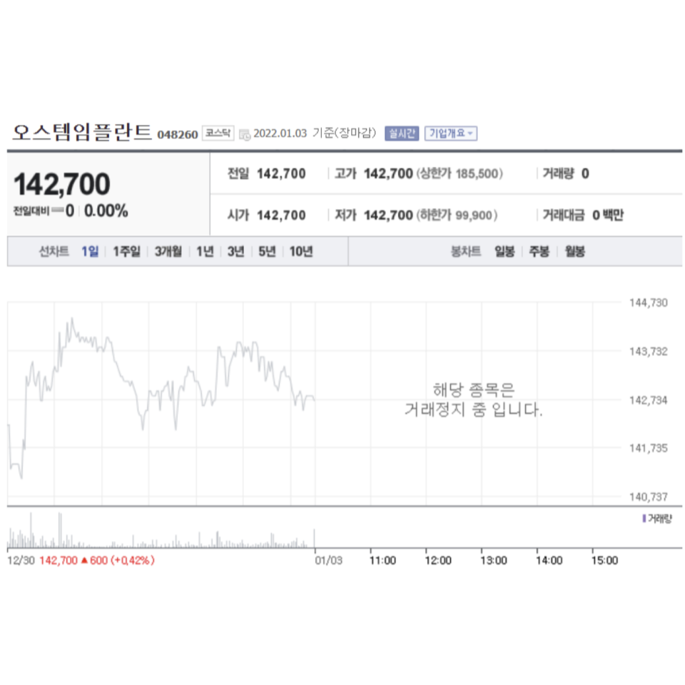 오스템임플란트 횡령 후 거래정지, 상장폐지 가능성은