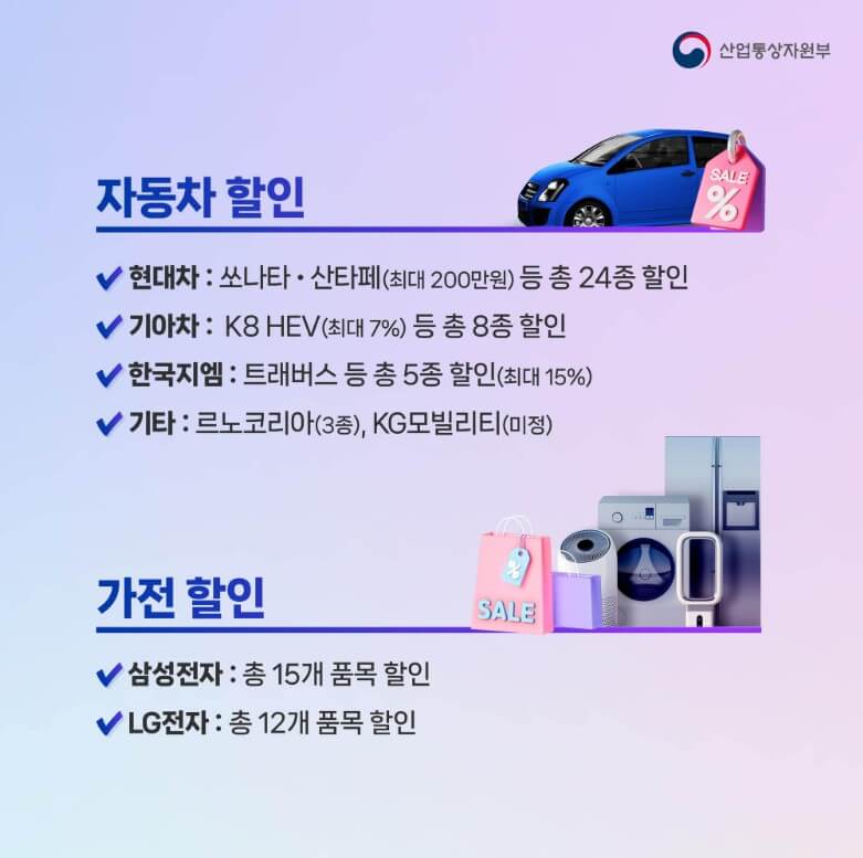 2024 코리아세일페스타 정보, 출처: 산업통상자원부