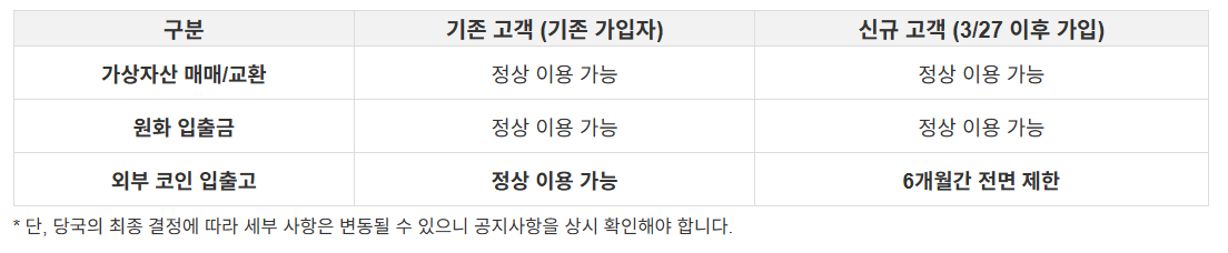빗썸-영업정지-6개월-이용자-영향-비교표-기존고객-신규고객-외부입출금-제한-구분