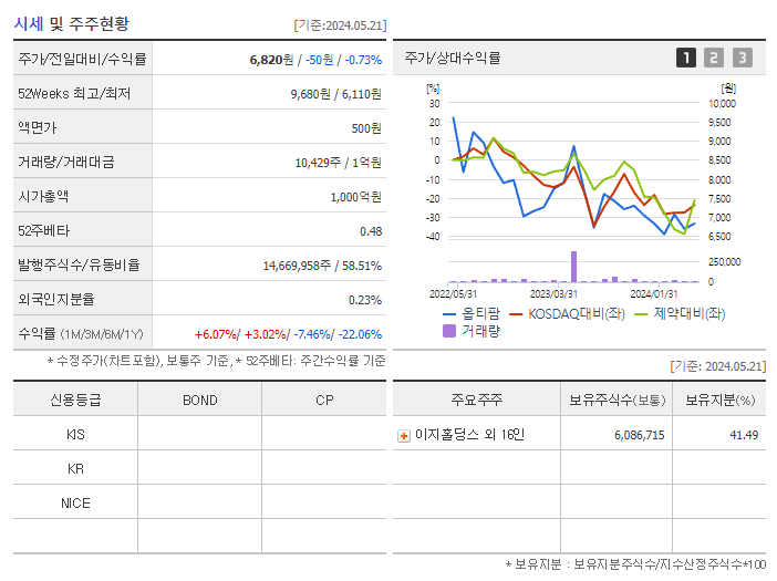 옵티팜_기업개요