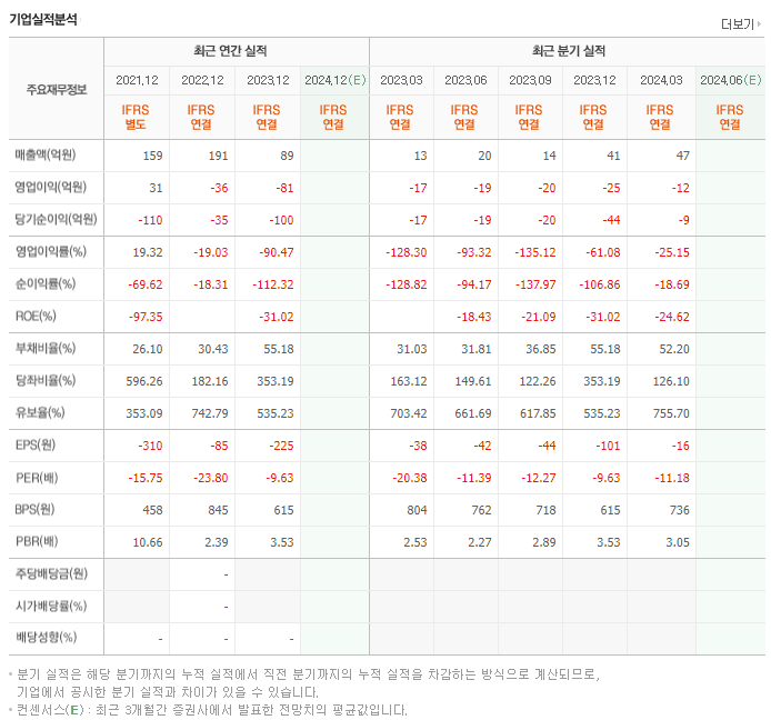 블리츠웨이스튜디오_실적