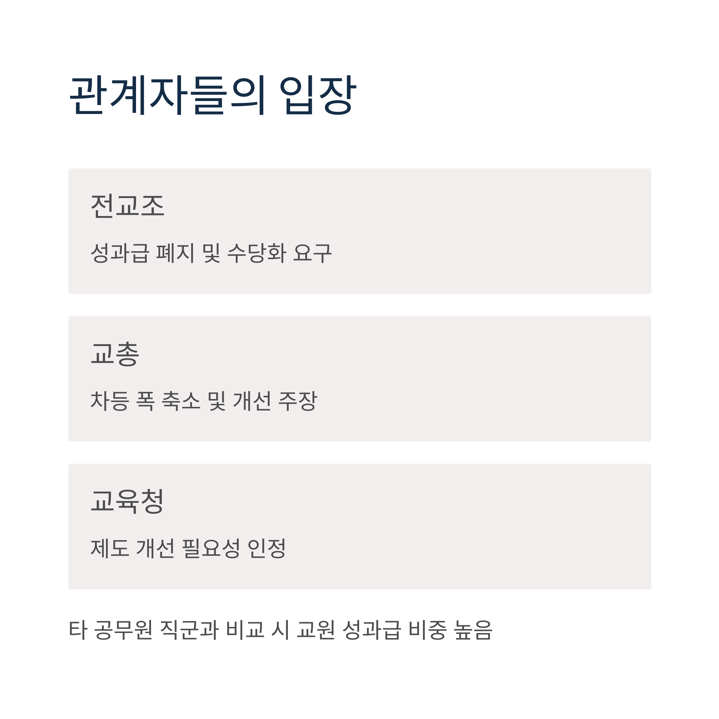 교원단체 및 교육청 반응