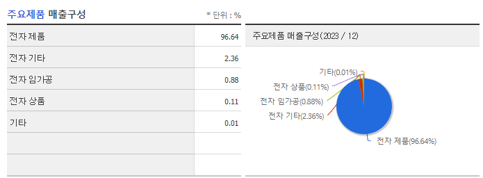 피제이전자_주요제품