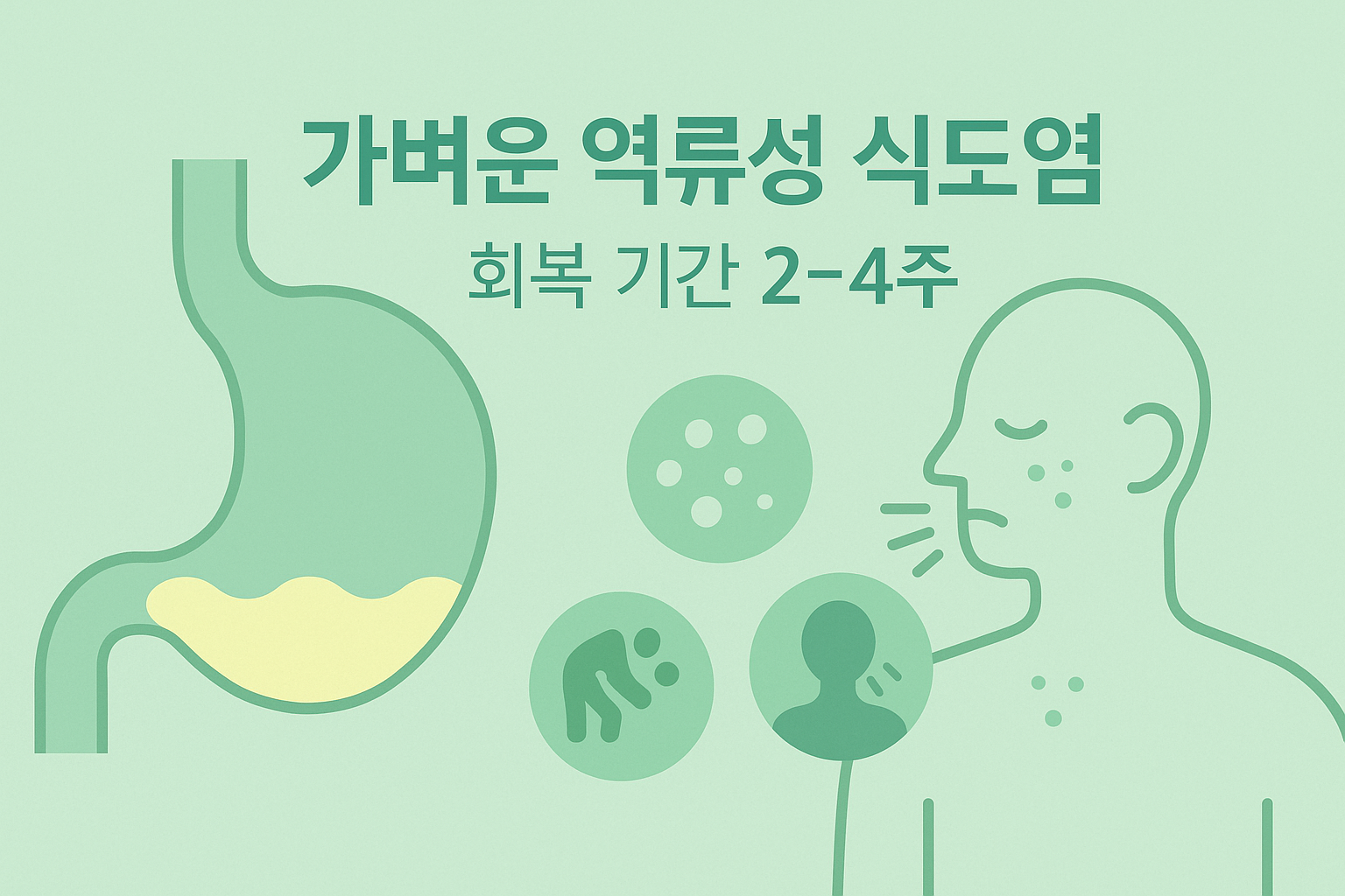 역류성 식도염 증상