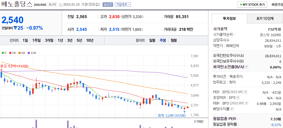 베노홀딩스