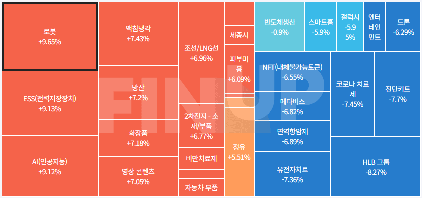 25.03.10(월) 오늘의 테마동향 및 특징주 정리
