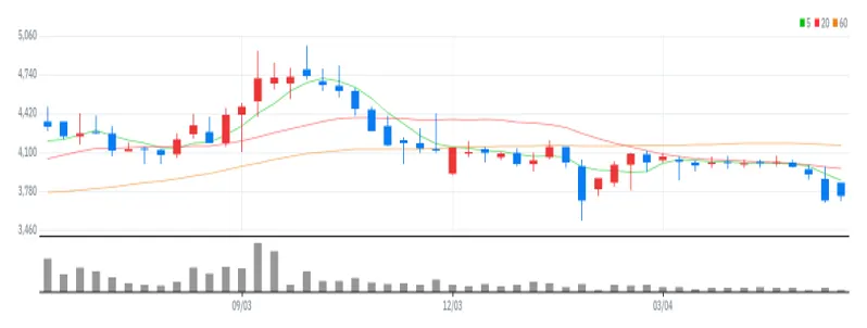 미래에셋생명 주봉