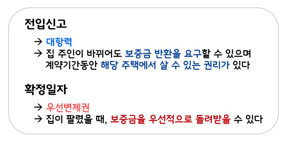 전세 계약 확정일자