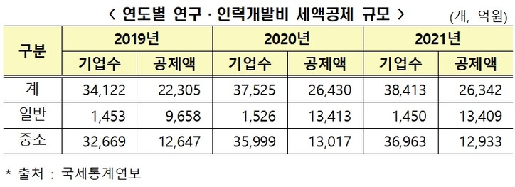 국세청 홈택스