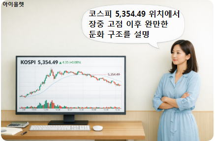 상단 유지인가, 힘의 둔화인가