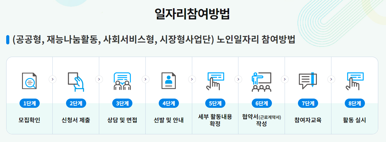 노인일자리 신청자격