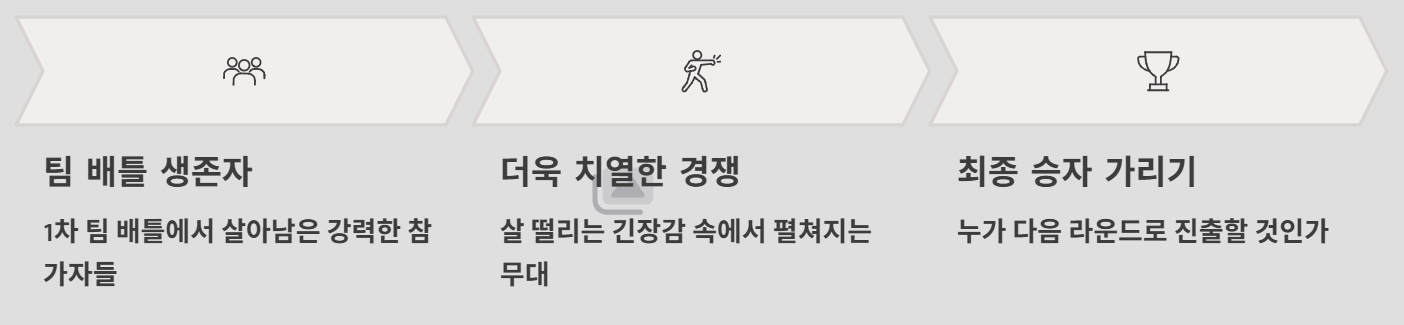 미스트롯4 4회재방송 허찬미