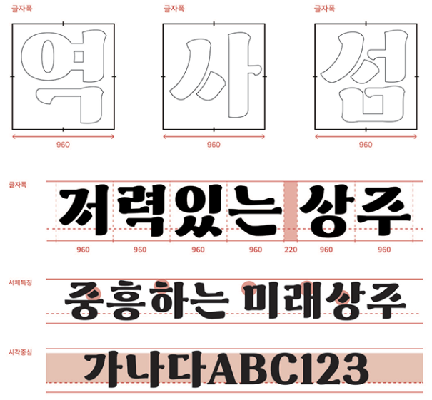 상주경천섬체 특징