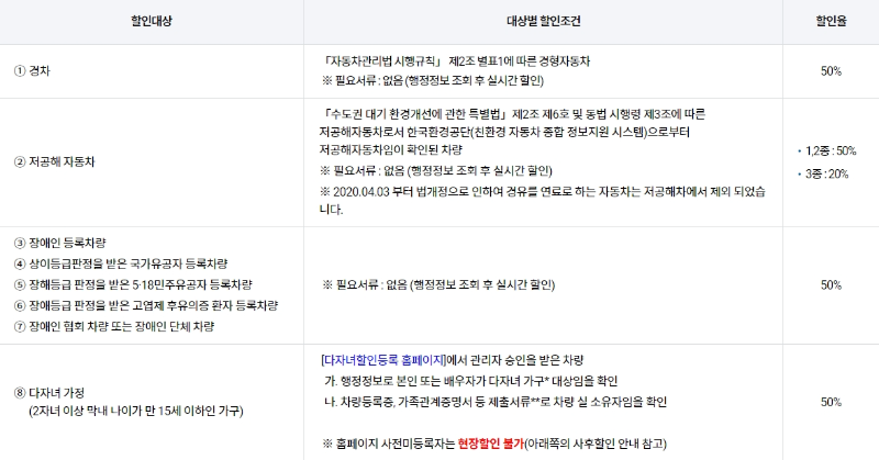 김해공항 주차장 50퍼센트 요금 할인 안내