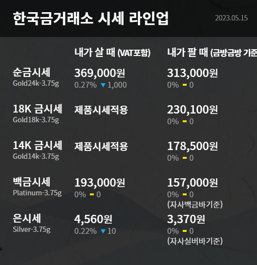 한국 금거래소 시세 라인업