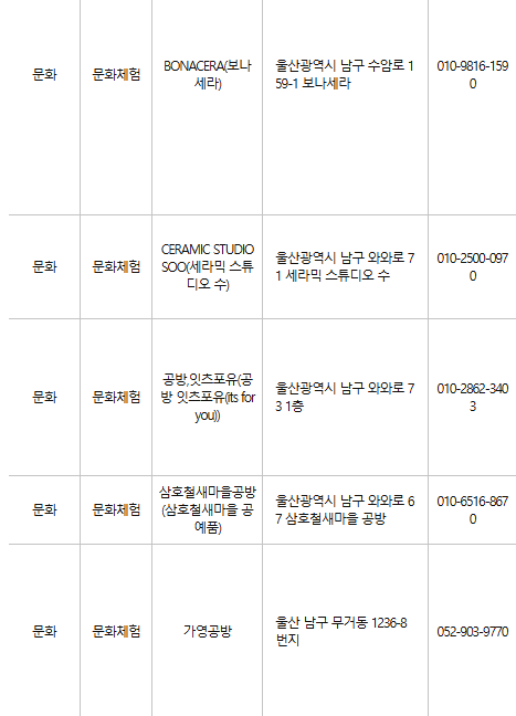 울산 남구 문화누리카드 사용처