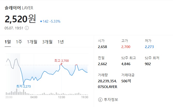 솔레이어코인 시세 폭락