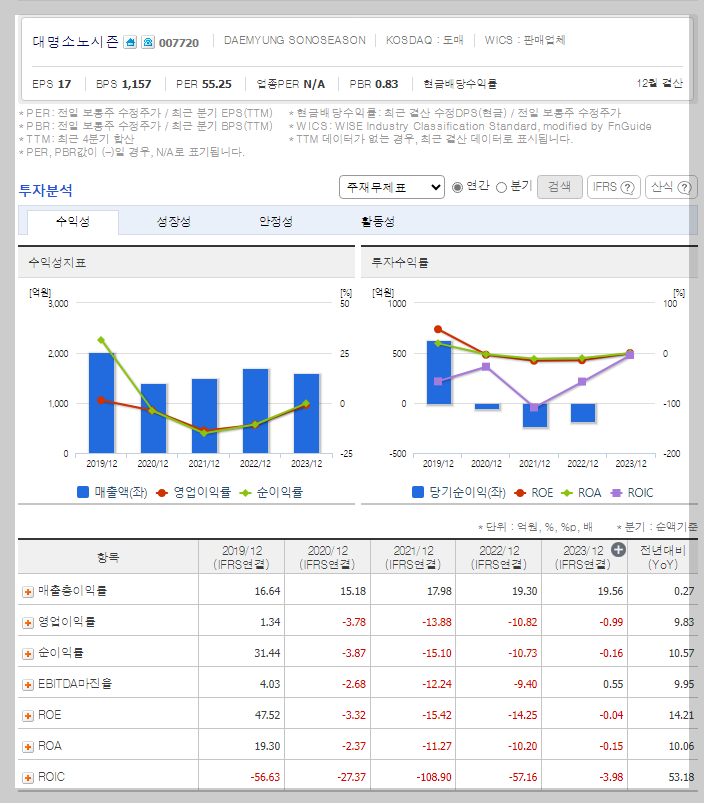 재무 지표