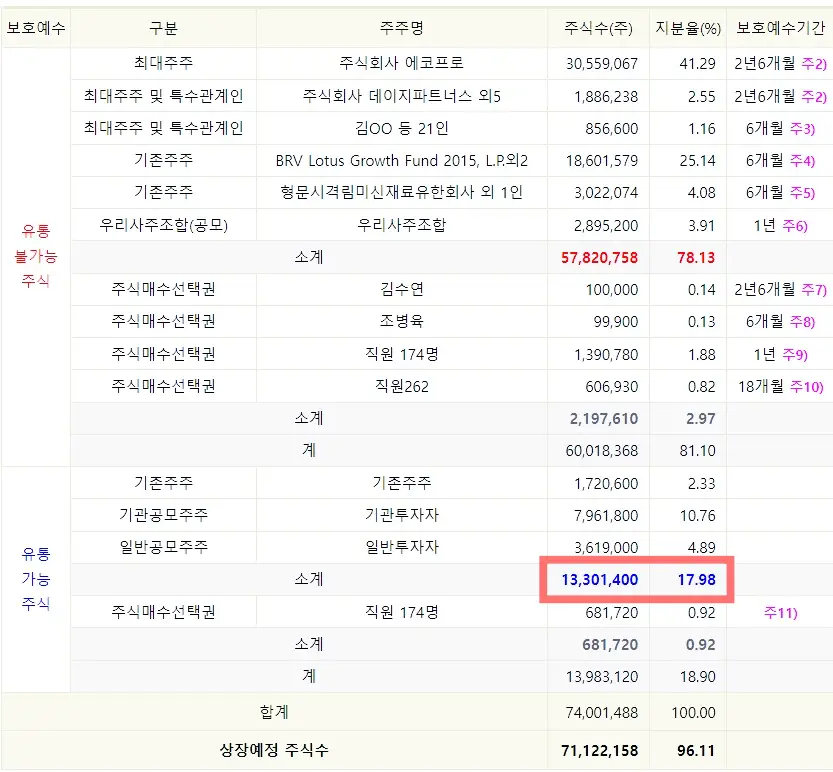 에코프로머티리얼즈 공모주