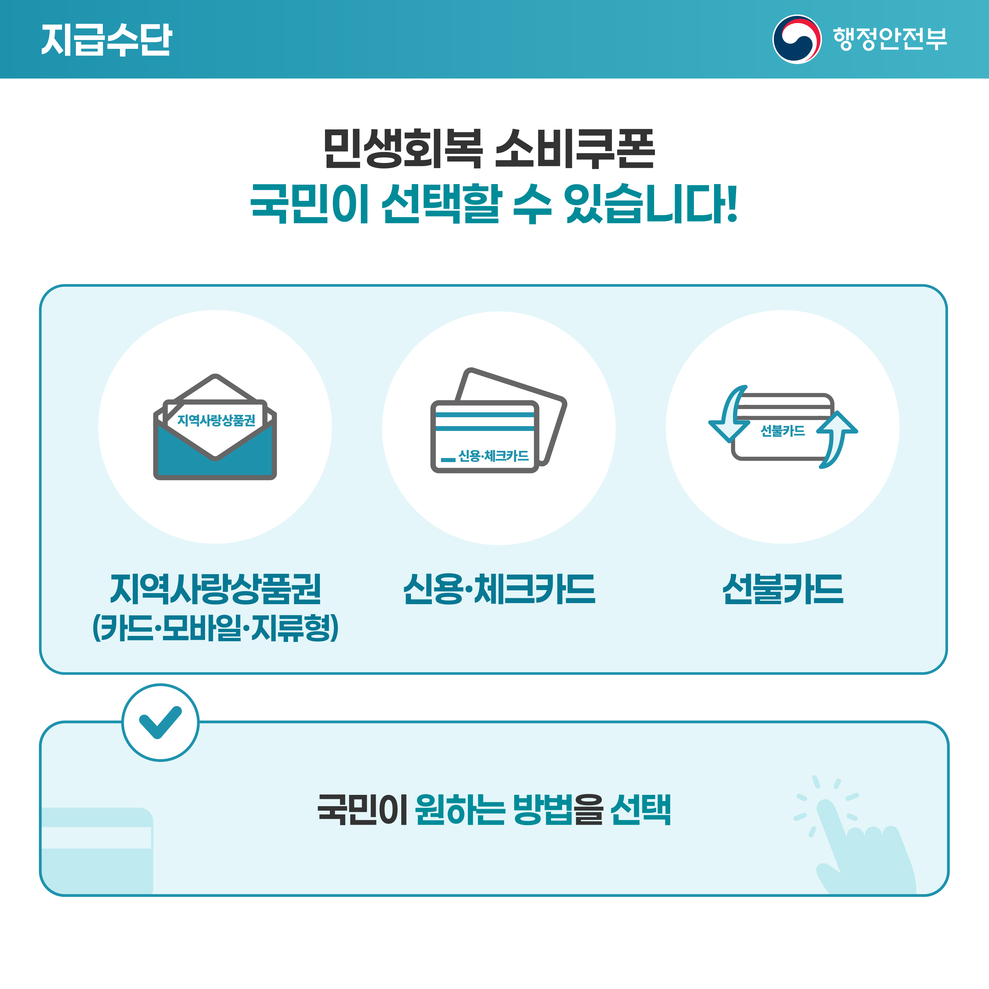 민생회복 소비쿠폰 2025, 이렇게 신청하고 사용하세요!