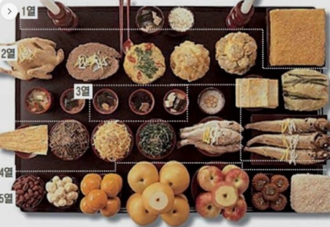 제사지내는 절차와 방법