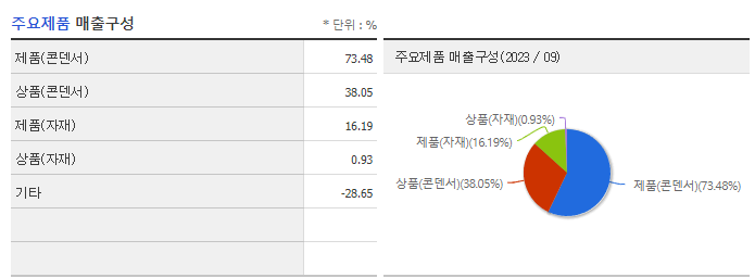삼영전자_주요제품