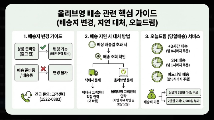 올리브영 고객센터 전화번호 바로연결