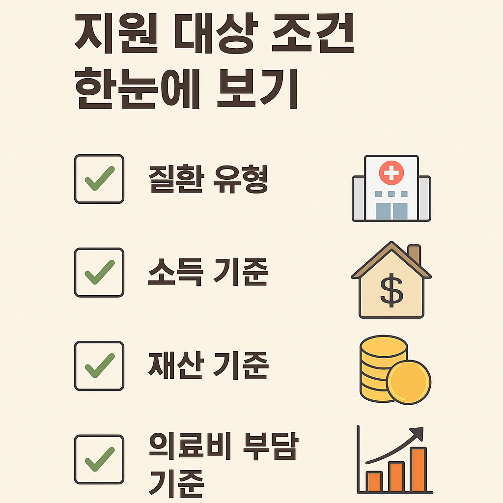 재난적 의료비, 고액병원비 지원, 암 치료비, 희귀질환 수술비, 비급여 지원제도, 건강보험공단, 중증질환자 의료비, 의료비 보조금, 정부 의료비 지원, 의료취약계층 지원