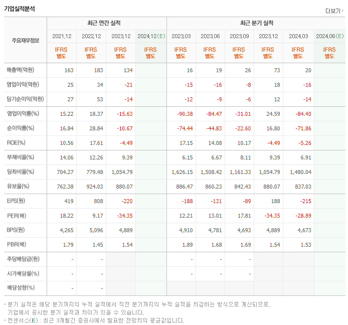 네이블_실적