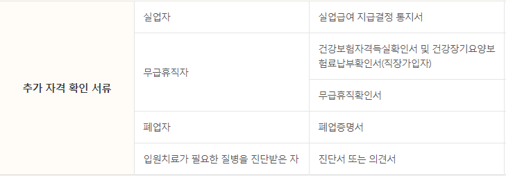 신속채무조정 특례지원