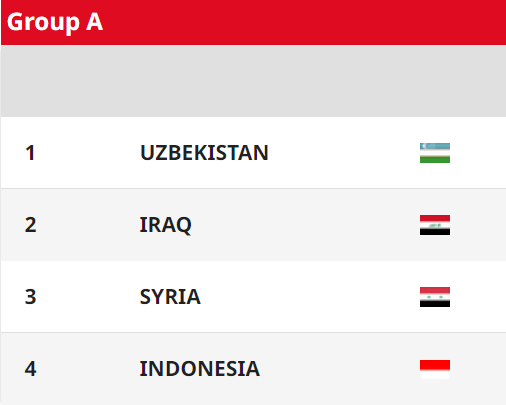 한국 타지키스탄 축구중계 올림픽대표 2023 AFC U-20 아시안컵 축구대표팀 명단 일정 8강 4강 준결승 결승 조편성