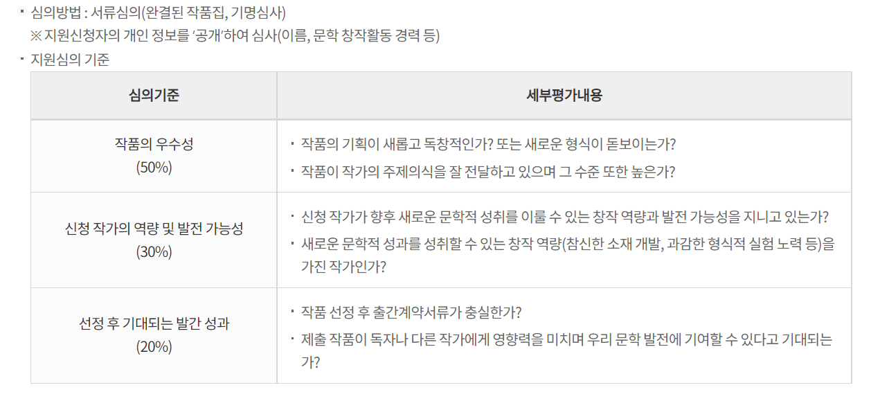 문학창작기금 심사