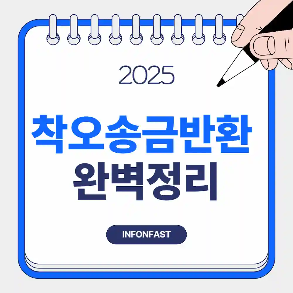 &quot;착오송금반환 완벽정리&quot;라고 적힌 블로그 썸네일
