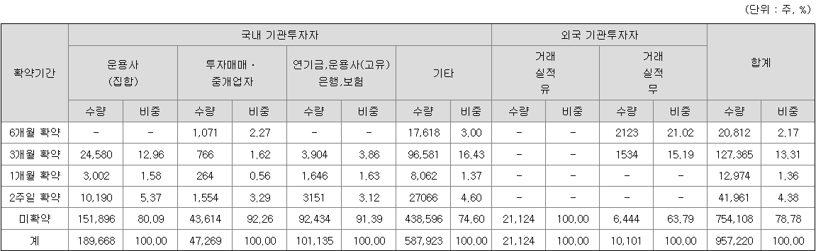 라메디텍 보호예수