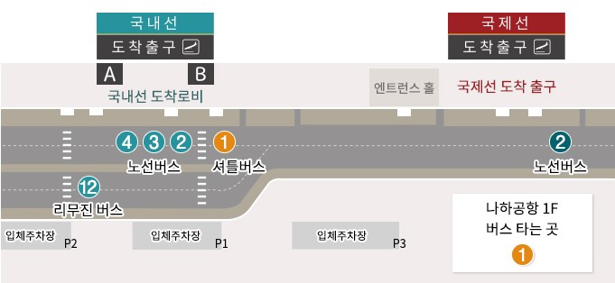 오키나와 나하공항 셔틀버스 타는 곳