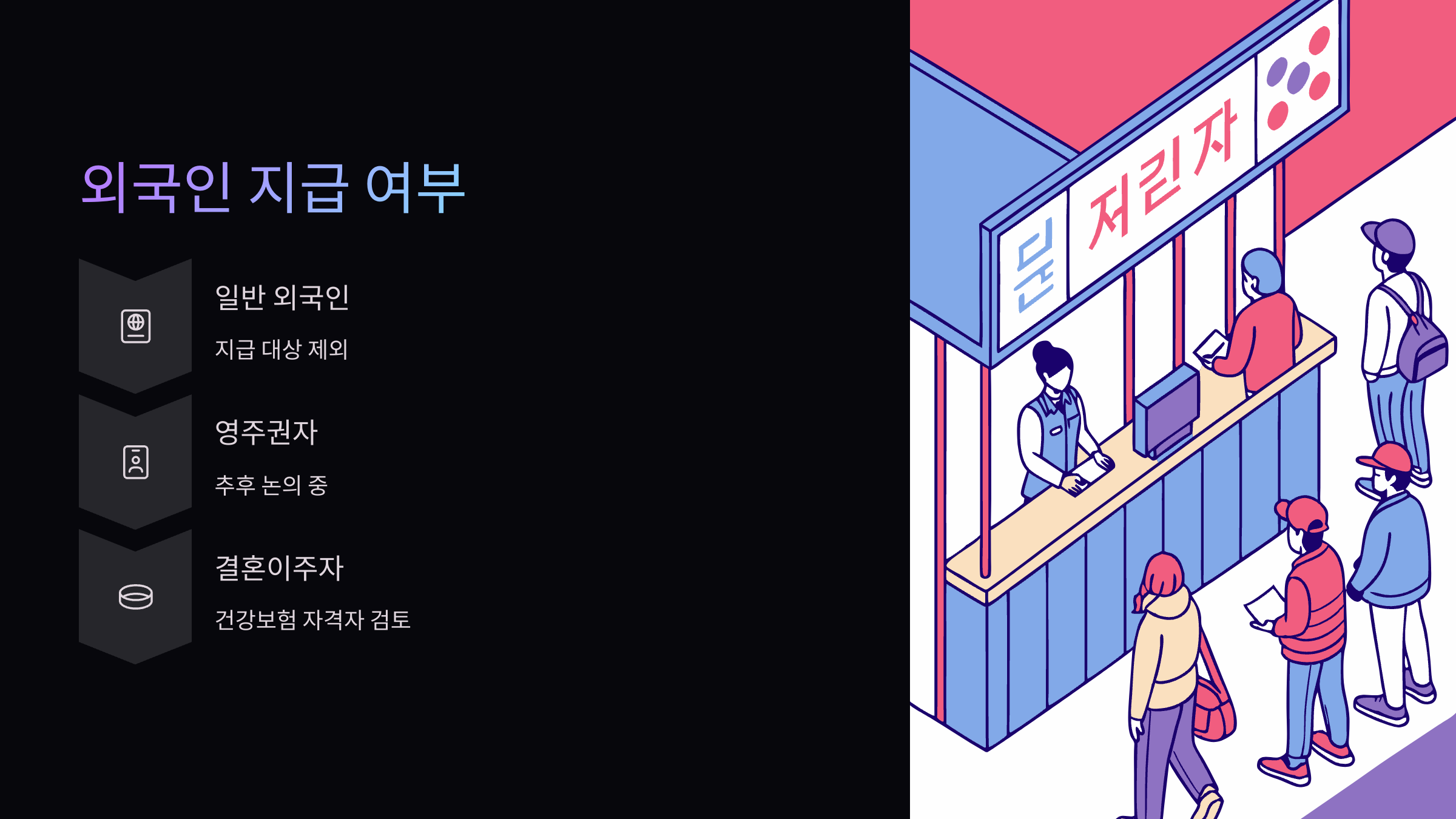 외국인지급여부